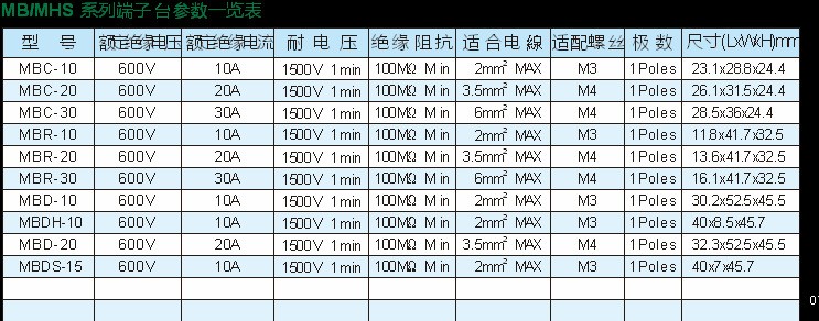 MBMHS 系列端子臺圖片1